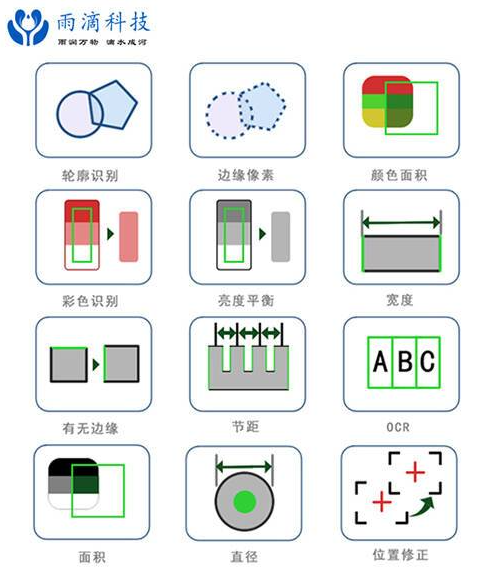 正反視覺(jué)檢測(cè)設(shè)備